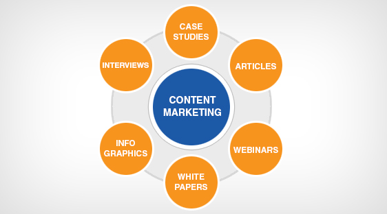 content-marketing