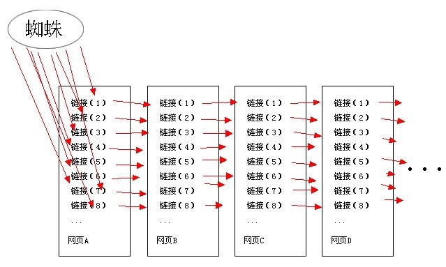 大量垃圾外链的影响