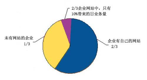 济南网站建设讲解企业网站推广策略、如何推广。