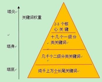 通过分析济南网站建设公司排名第一的位置，猜测网站关键字优化技巧