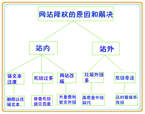 如何做好网站优化