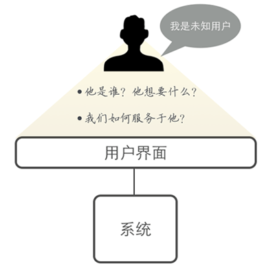 网站的域名空间出现问题导致网站打不开，主要分为以下几种