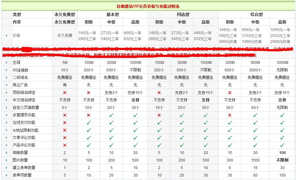 济南网站建设自助建站详细介绍