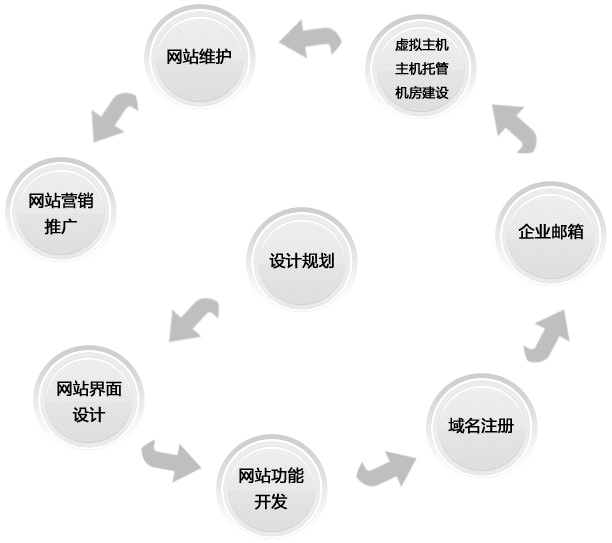 适当增加原创精品内容