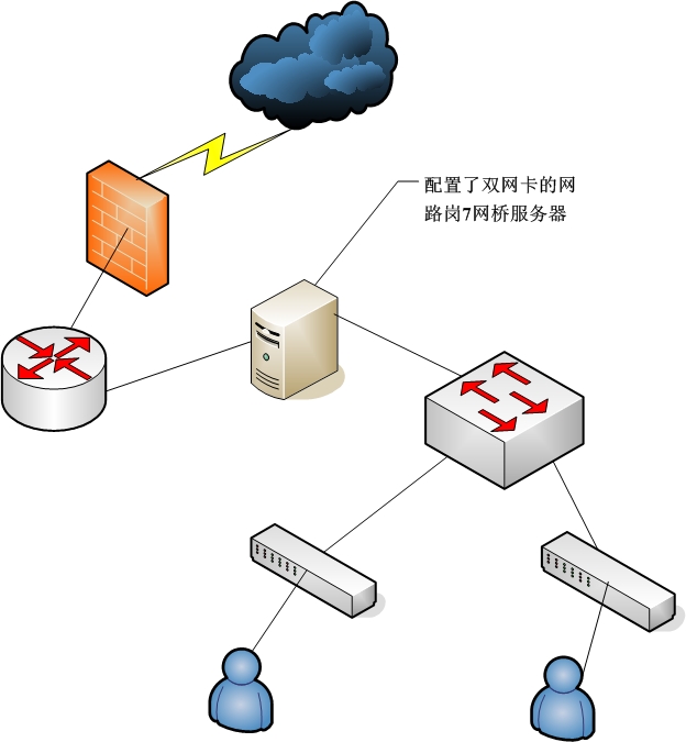网站空间本身的带宽比较小，导致网站加载速度慢