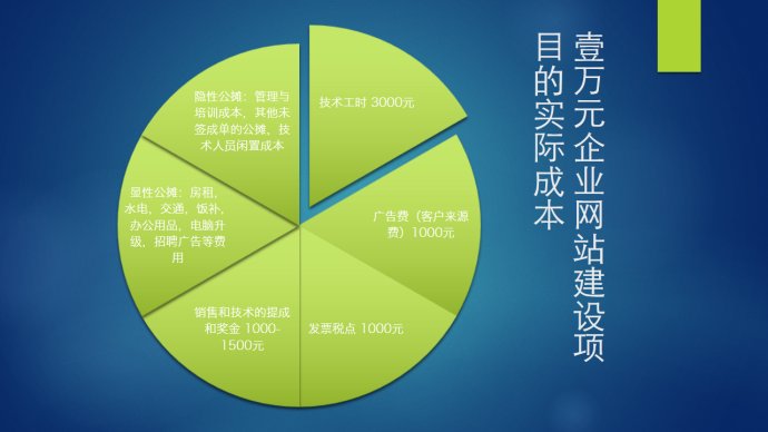 网站建设论坛模块，需要根据论坛的需求进行详细报价