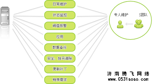 网站有一个稳定的服务器，是一个必要的因素