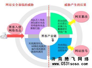 网站URL路径，静态化，以及防止SQL注入