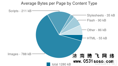 减少JavaScript脚本文件，尽量存放在一个文件中