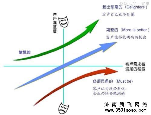 利用友情链接进行推广