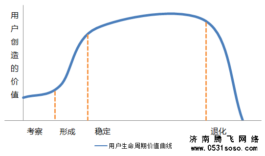 网站外链最好是首页链接，并没有买卖嫌疑