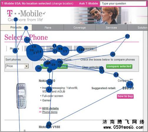 用户扫视网站内容顺序图示