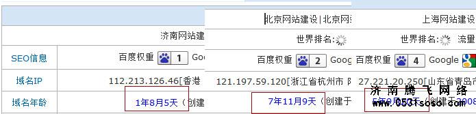 济南、北京、上海网站建设时长对比图