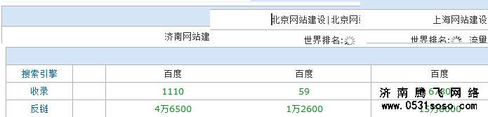济南、北京、上海网站收录量对比图