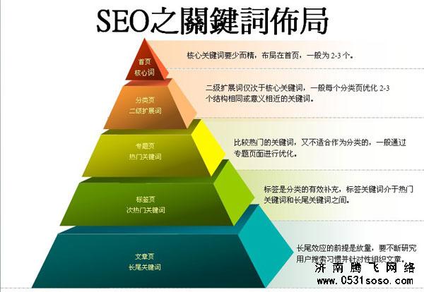 详解济南网站建设哪些外链还有作用