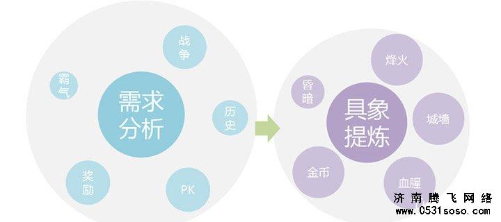 投稿文章尽量图文结合，并且所配图片一定要和文字相关