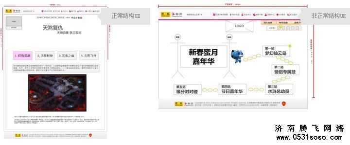 网站建设专题页面布局规划