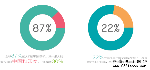 第三“最”——音乐集全球