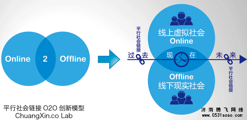 要创新、必须有充足的时间去运营网站，做好网站用户体验，才能留住用户