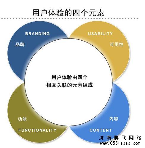 网站内页尽量采用静态页面