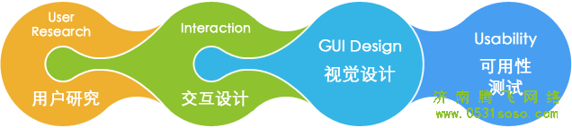 济南网站建设中网站交互设计不容忽视的可用性原则