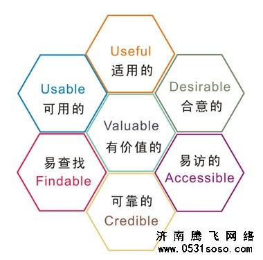 创建有高价值的网站内页