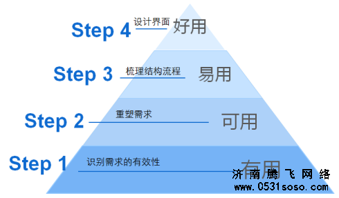 注意网站标题不要大批量修改