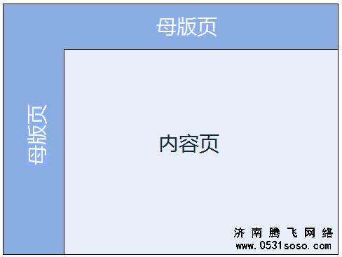 济南网站建设网站内容页应该如何规划