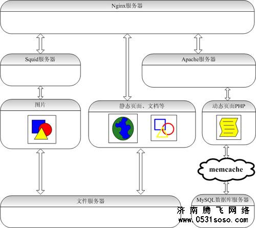 如何在济南网站建设中利用好缓存机制