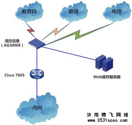 彰显网站实力