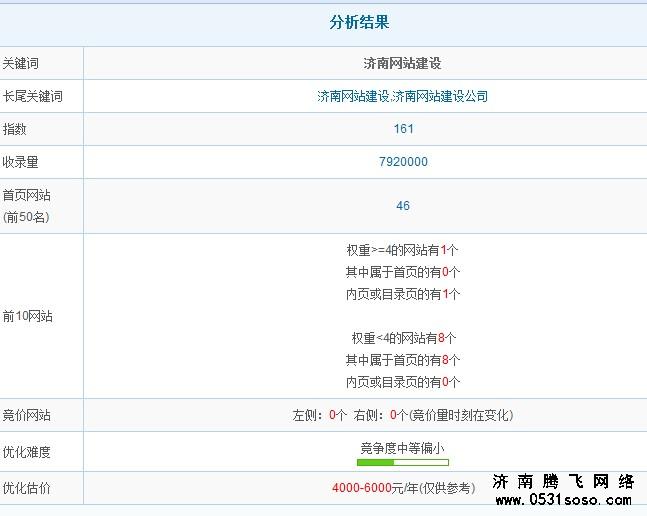 使用关键字优化分析工具查看关键字优化难易度