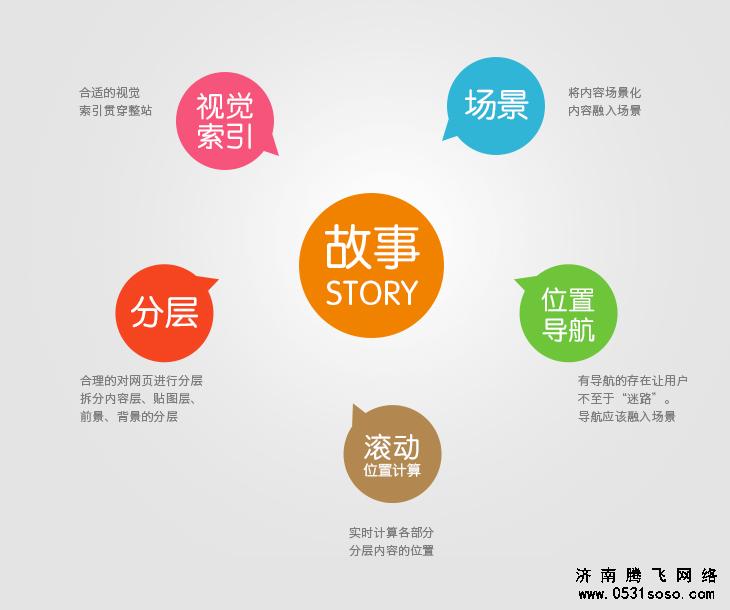十一国庆节济南网站建设该如何维护网站排名