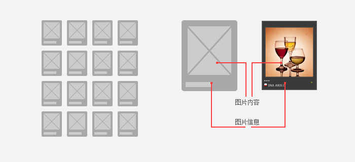 最常见规则图片列表页排版