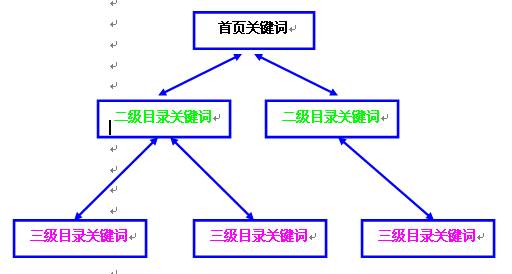 济南网站建设关键字首页堆积，正好遇到百度对堆积关键字的网站进行打击