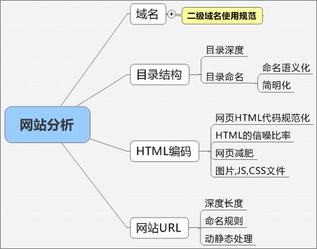 济南网站建设之网站外链的优点与缺点