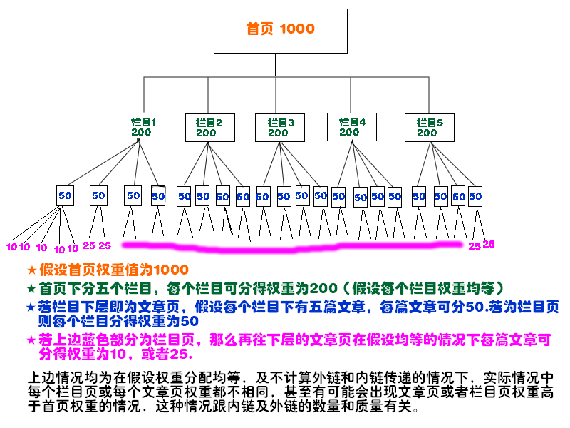 网站首页删除了和济南网站建设关键相关的内容