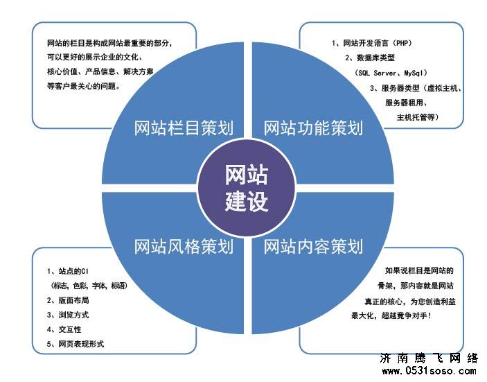 新页面要等测试好再上线