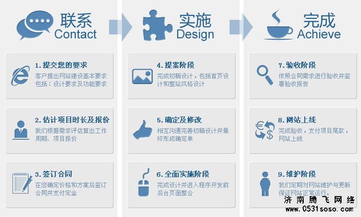 建设一个网站大致步骤的相关总结