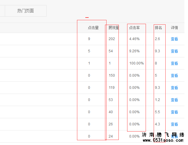 最直接的关键词排名值