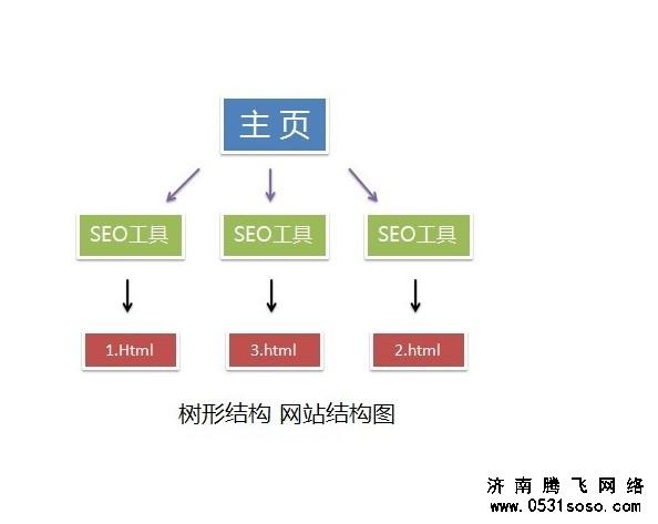 加入整合专题页面提高用户体验度