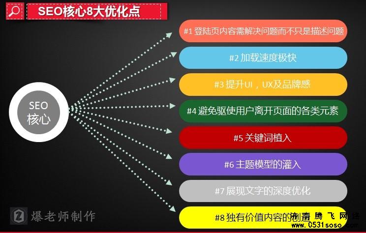 如何分析济南网站建设用户需求建设网站