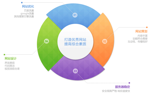 内容和站点的关联