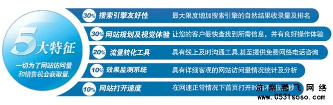 那一个成功的企业网站是怎么做出来的呢