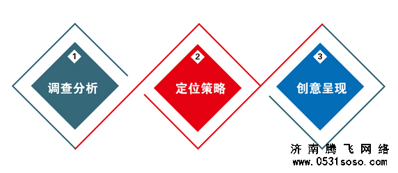 济南网站建设基础知识之老板们应该注意哪些？