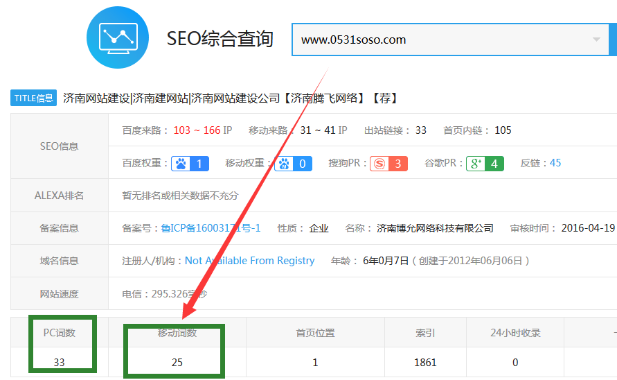 济南网站建设公司网站优化33个关键词是怎么做到的？